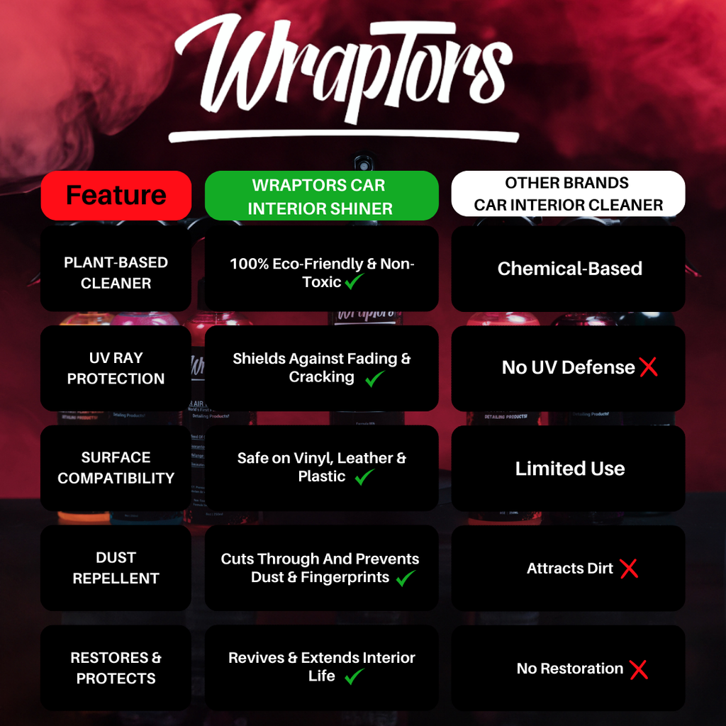 Wraptors Interior Shiner | Interior Dressing & UV Protectant