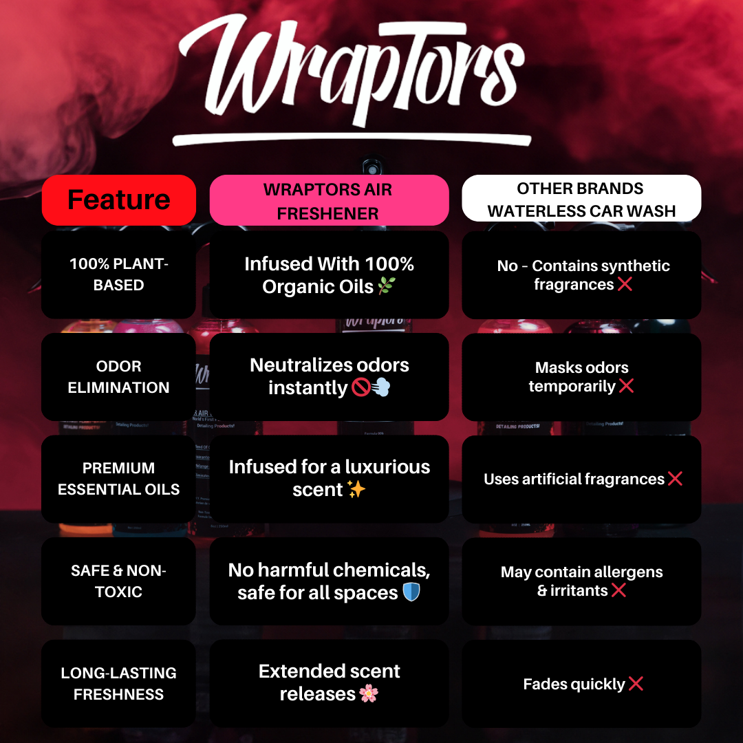 Wraptors Air Freshener – New Car Scent Pomegranate Infused